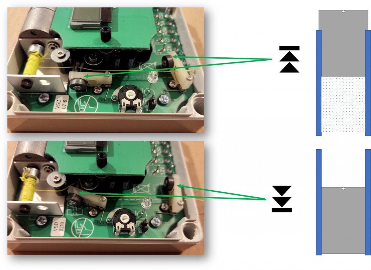 Füllstandsensor: Oben ist das interne Bauteil hoch und das Diagramm zeigt hohen Füllstand. Unten ist das Bauteil niedrig und das Diagramm zeigt niedrigen Füllstand. Das veranschaulicht die Schaltfunktion des Sensors.