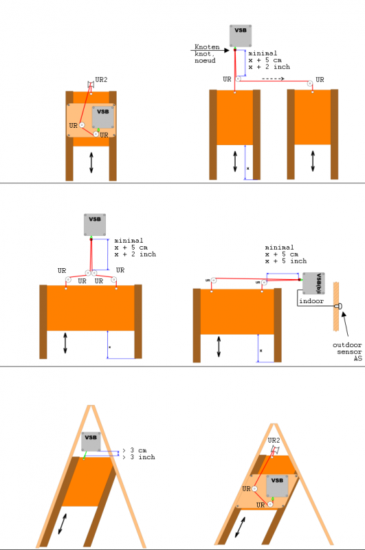 Sechs technische Installationsvarianten eines VSB-Steuerungssystems für bewegliche Klappen: rechteckig oder dreieckig, mit integriertem/externem VSB-Modul, UR-Sensoren, optionalem Außensensor. Mindestabstände und Kabel sind dargestellt.