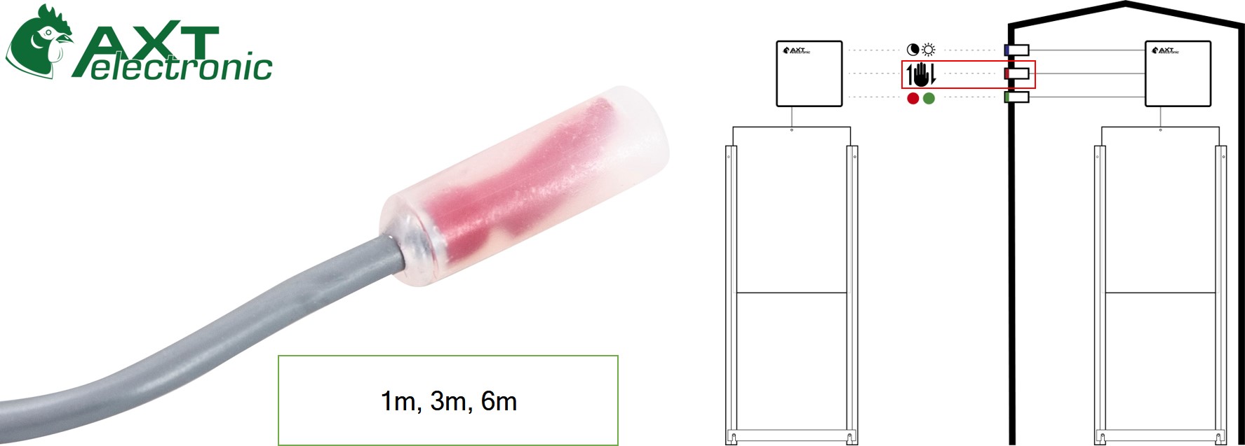 Nahaufnahme eines transparenten Sensors mit rötlicher Füllung, an ein graues Kabel angeschlossen. Daneben ein Schema mit zwei automatischen Hühnerstalltüren und Steuereinheiten mit Tag-/Nacht- und Lichtsensoren sowie manueller Steuerung.