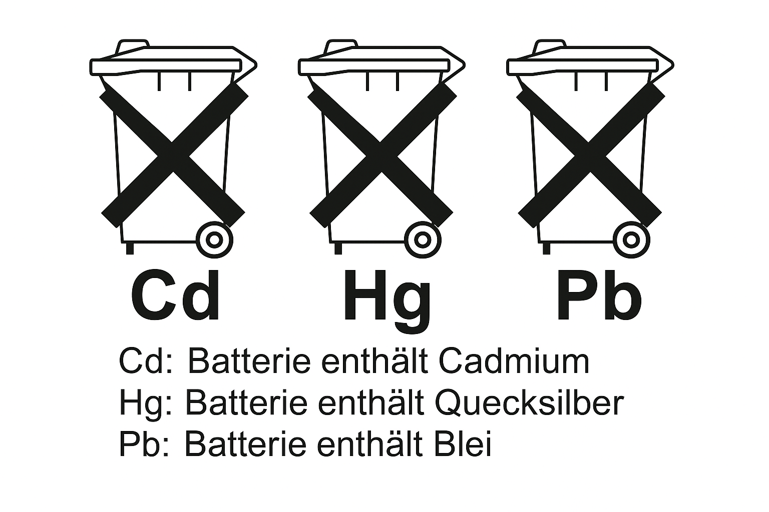 Drei Symbole eines durchgestrichenen Mülleimers warnen vor Entsorgung von Batterien im Hausmüll. Darunter: Cd (Cadmium), Hg (Quecksilber) und Pb (Blei). Erläuterungen: Batterien können Cd, Hg oder Pb enthalten.