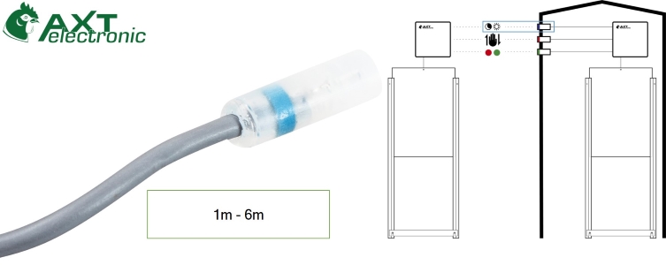 Transparenter Sensor mit blauem Band, grauer Leitung, Messbereich 1m-6m. Rechts Systemdarstellung: Zwei AXT electronic Steuerungen regeln Stalltore, verbunden über eine Einheit mit Tages-/Nachtmodus, Licht- und Sicherheitssymbolen.